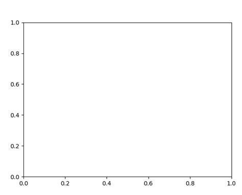 Python-Matplotlib Multiple Table 的图像结果
