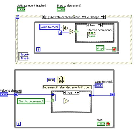 Image result for How to Make Call When Button Pressed Code.org