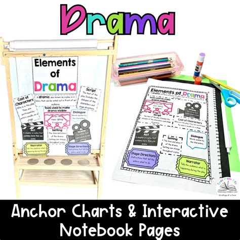 Elements of Drama Anchor Charts & Interactive Notebook Pages - Amped Up Learning