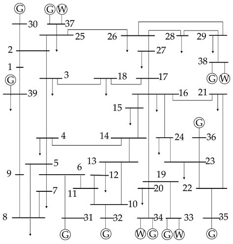 Transient Stability Analysis of Wind-Integrated Power Systems via a ...