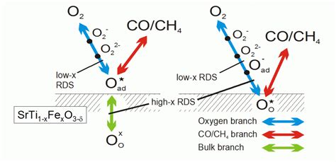 Bildergebnis für catalysis