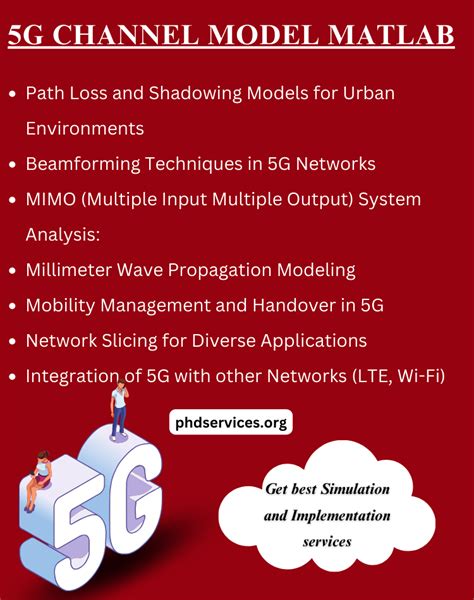 Image result for MATLAB 5G