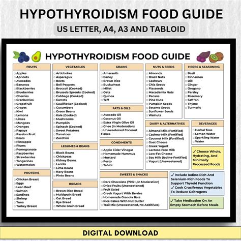 Hypothyroidism Food List: Thyroid Support Diet Chart (PDF) - Etsy