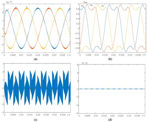 Compensation-Voltage-Injection-Based Neutral-Point Voltage Fluctuation ...