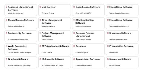 Image result for Types of Program Application Software