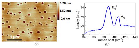 Photovoltaic Effect in Graphene/MoS2/Si Van der Waals Heterostructures