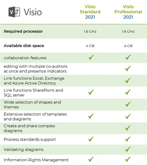 Microsoft Visio 2021 | Microsoft Visio | Office | Blitzhandel24