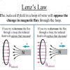 define lenz's law. . - Brainly.in
