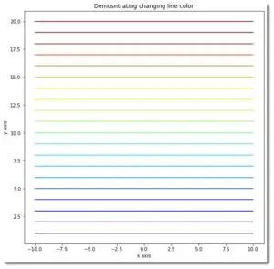 Line Color Matplotlib 的图像结果