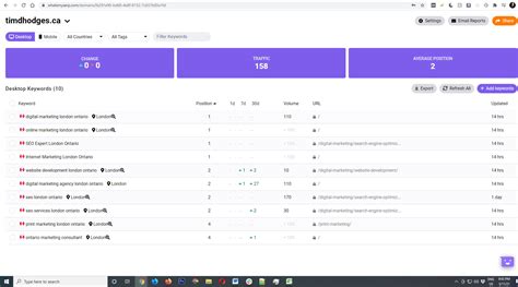 SEO London Ontario [Search Engine Optimization Expert Consultant]