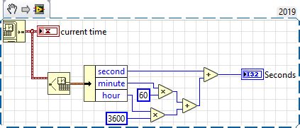 Image result for Java Assignment Seconds since Midnight