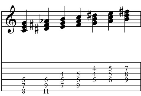 Image result for Kryptonite Guitar Tutorial