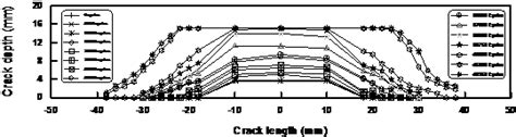 Fatigue and fracture studies on carbon and stainless steel pipe welds ...