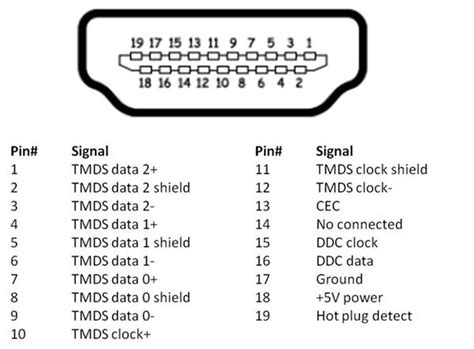 Image result for HDMI Cable Color Coding