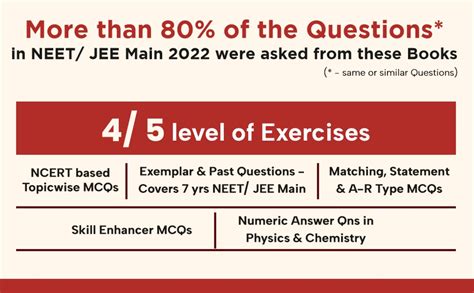 Disha Objective NCERT Xtract Biology for NTA NEET 8th Edition | One ...