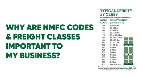 Image result for Freight Class Classification Chart