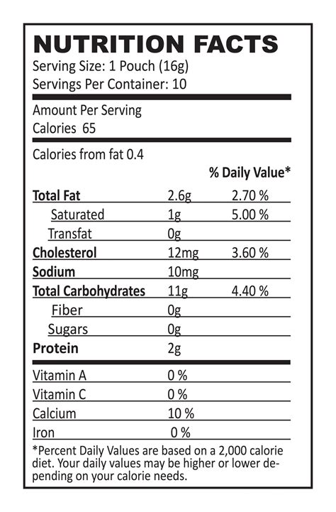 Bubble Tea Nutrition Data | Besto Blog