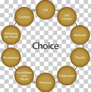 Image result for Engineering Design Process PNG