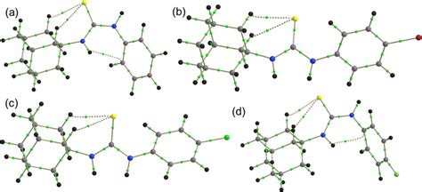 Image result for Molecular Identity Graphs