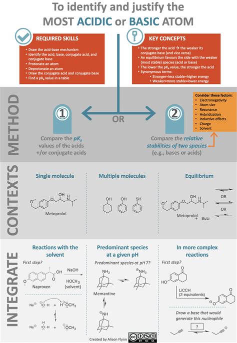 Image result for Acid-Based
