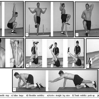 Image result for FMS Testing