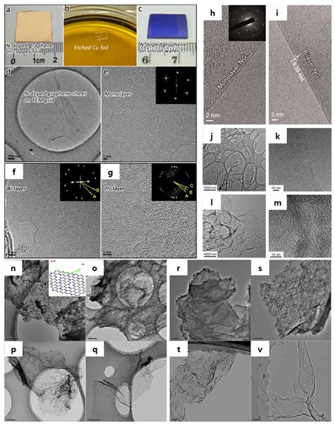 A Library of Doped-Graphene Images via Transmission Electron Microscopy