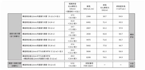 Image result for Machine Learning Engineer Job Overview