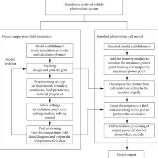 Image result for Complex Model Simulation Diagram