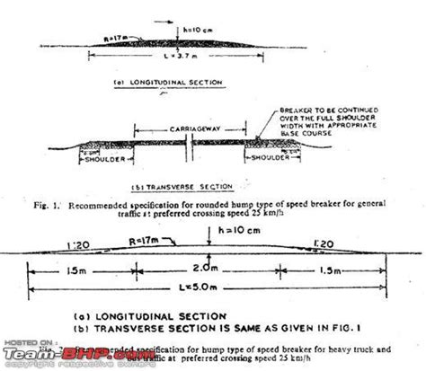 Ideal dimensions of a Speed Breaker - Team-BHP