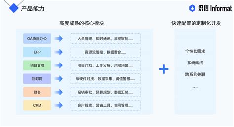 中国ERP系统十大品牌公司有哪些,国内十大ERP软件公司排名如何 - 知乎