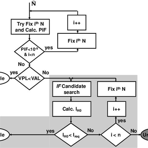 Image result for Engineer Fixing Algorithm