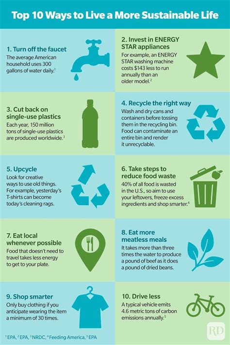 sustainable use of resources at home