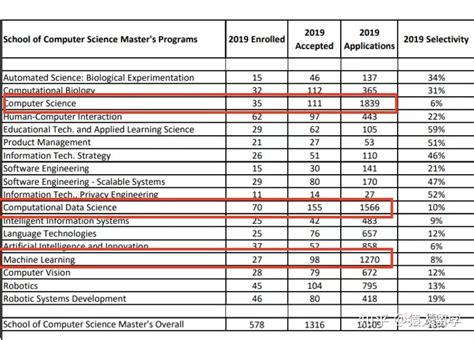 美国大学录取排行榜-翰林国际教育