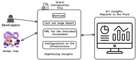 Image result for Internal Developer Platform for Software Development Lifecycle Management