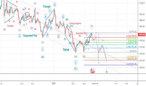 Trading Channel Parallel 的图像结果