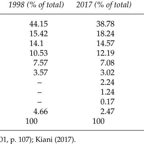 Pakistan Language Map 的图像结果