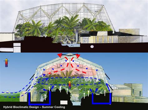 Niagara Parks Commission