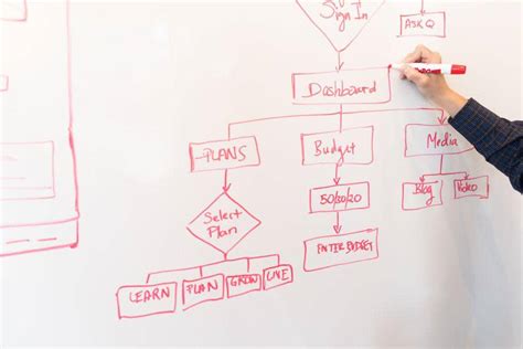 Image result for Concepts of Programming Languages Compilation Process