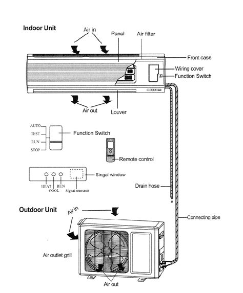 Multi Split Air Conditioner Wiring Diagram