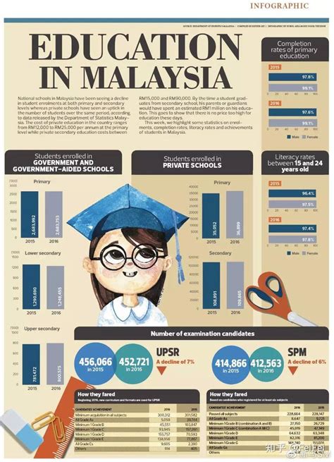 马来西亚留学如何“专升本”和“专升硕”？ - 知乎