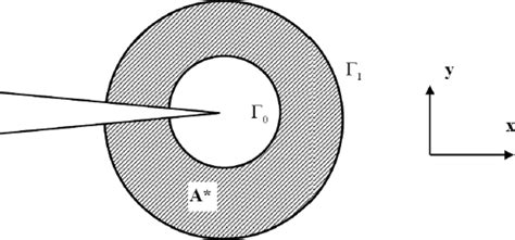 Image result for Integral Domain Function