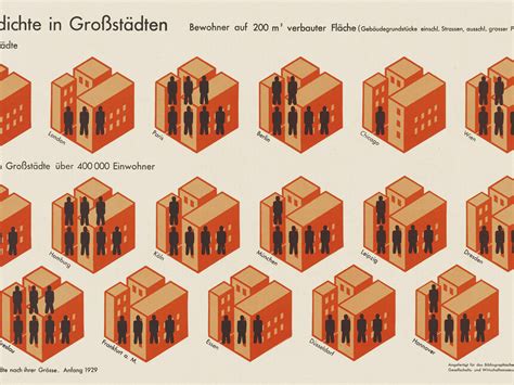 Knowledge for all. Isotype: the picture language from Vienna | Meer