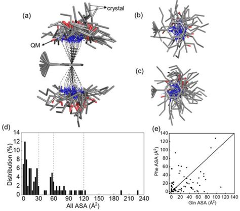 Structural Achievability of an NH–π Interaction between Gln and Phe in ...