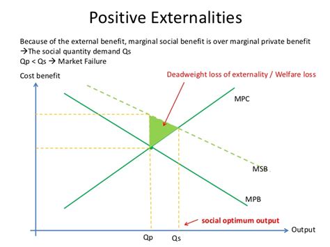 Externality 的图像结果