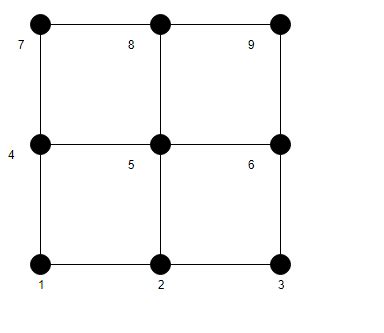 Image result for Cartesian Product Graph Calculator