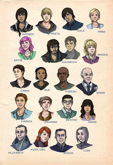 Hunger Games Cast by elontirien on deviantART | Hunger games cast ...