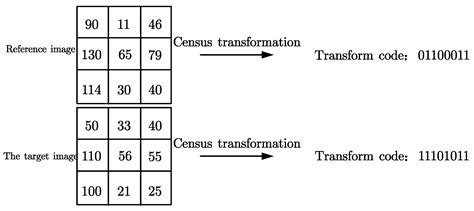Improvement of AD-Census Algorithm Based on Stereo Vision