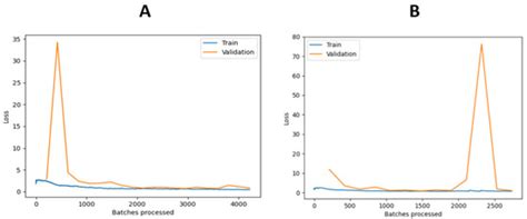 Locating Charcoal Production Sites in Sweden Using LiDAR, Hydrological ...