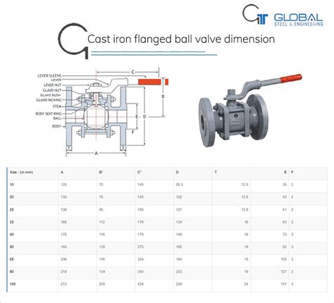 Cast iron flanged ball valve supplier in India | CI flanged ball valve
