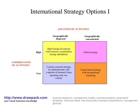 Global Strategy Options 的图像结果